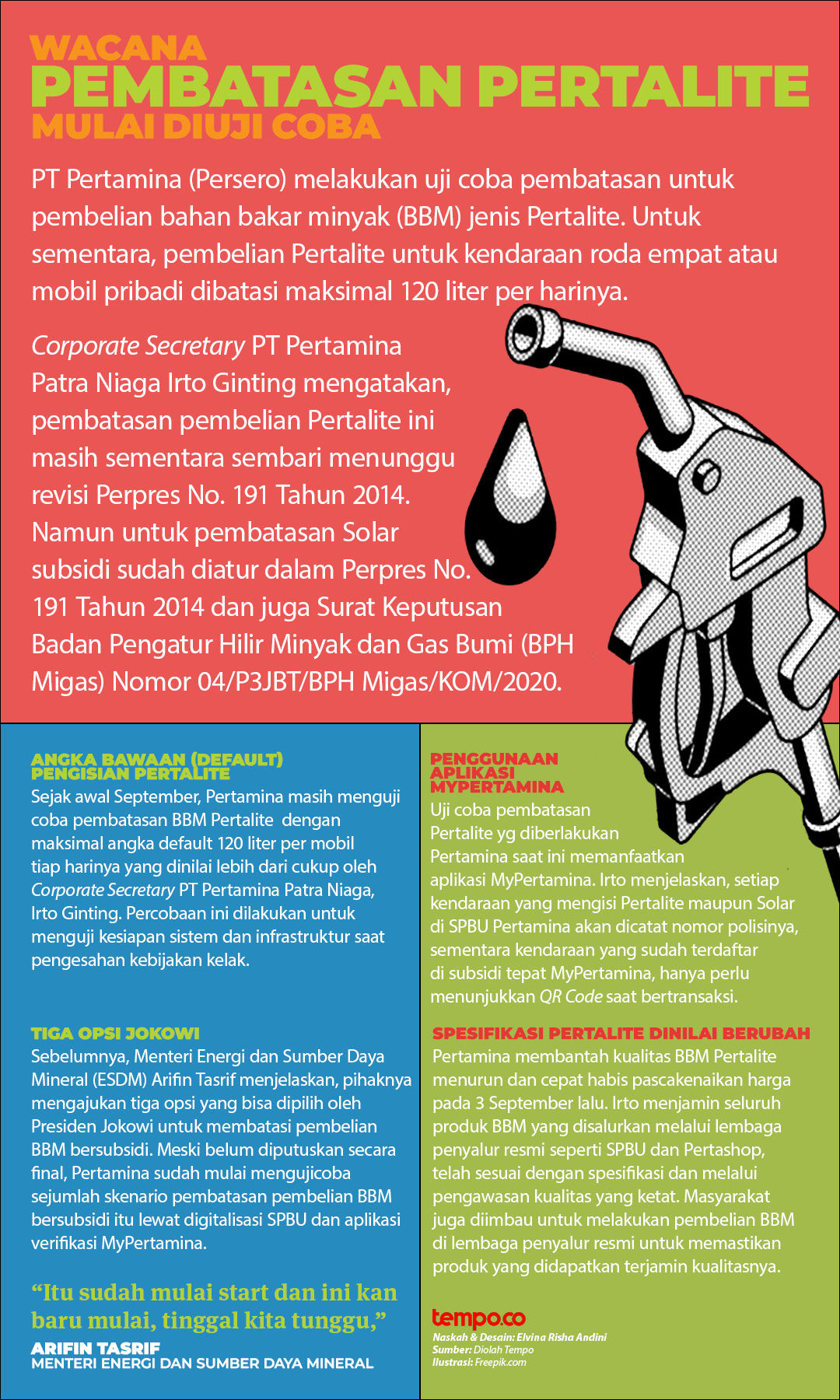 Targetkan Kelompok Mampu, Pemerintah Siapkan Pembatasan Pertalite: Desil 9 dan 10 Wajib Beralih ke BBM Nonsubsidi
