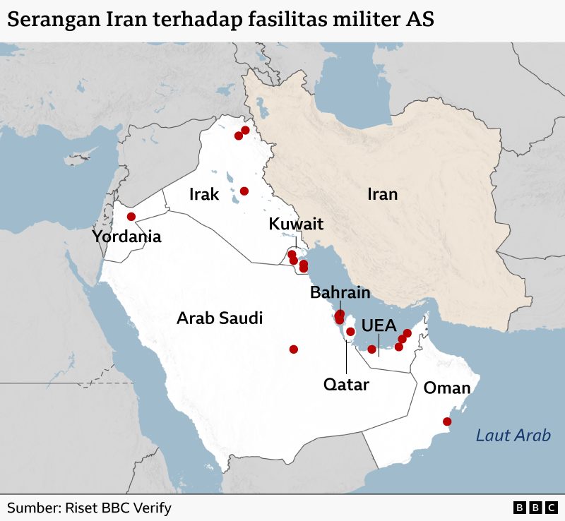 Timur Tengah Membara: Iran Membalas, Serang Fasilitas Militer AS di Yordania Setelah Gempuran Pulau Larak