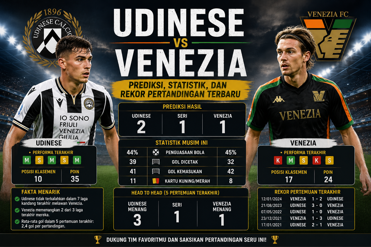 Udinese vs Venezia: Prediksi, Statistik, dan Rekor Pertandingan Terbaru