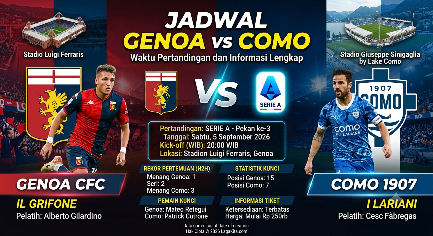 Jadwal Genoa vs Como: Waktu Pertandingan dan Informasi Lengkap
