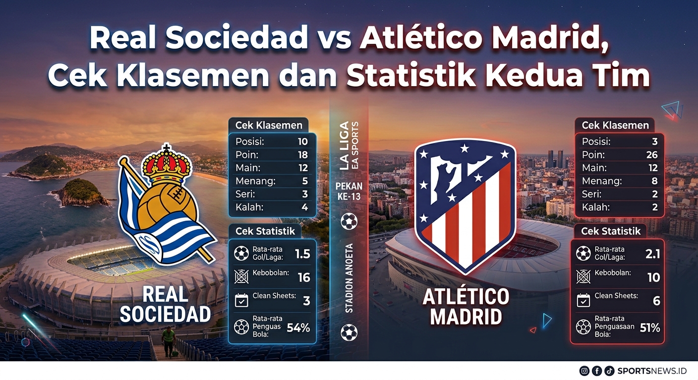 Real Sociedad vs Atlético Madrid, Cek Klasemen dan Statistik Kedua Tim