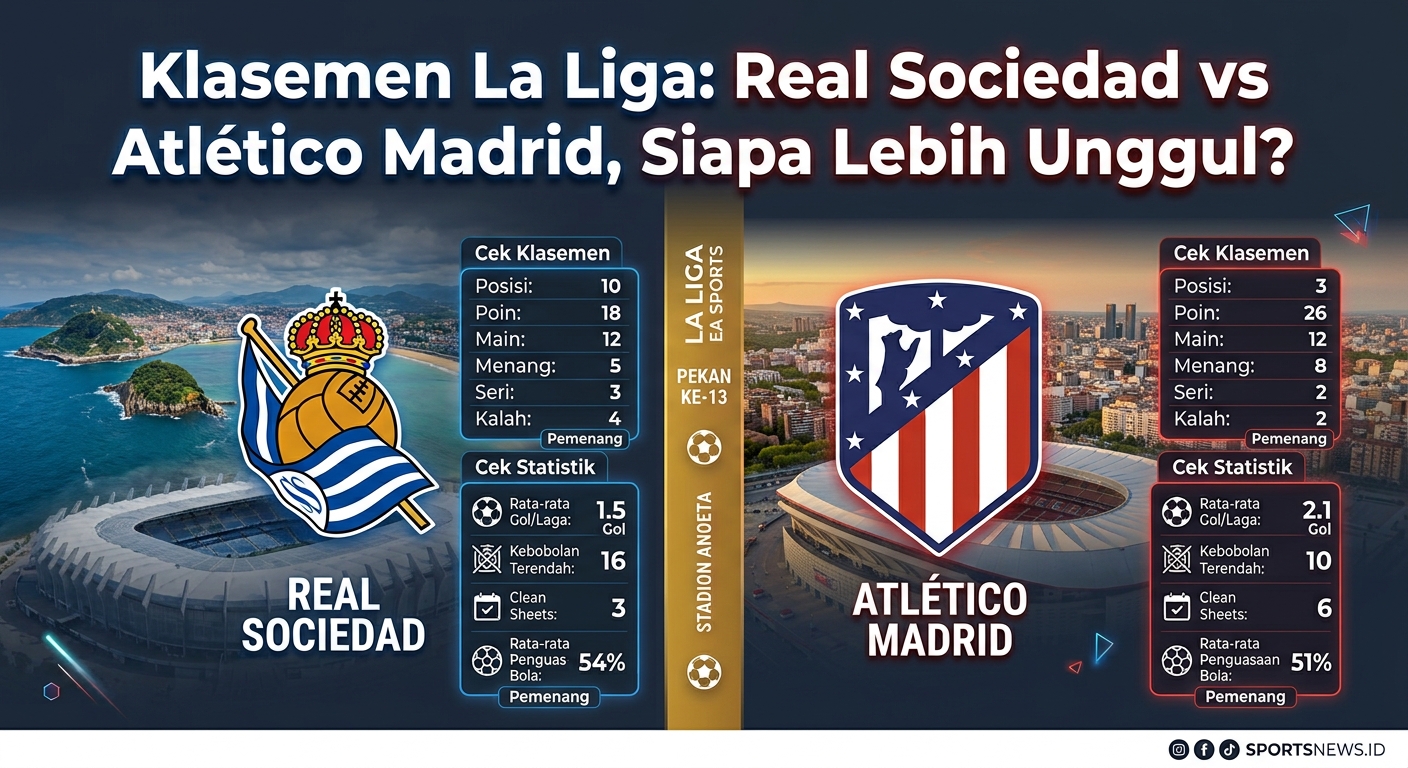 Klasemen La Liga: Real Sociedad vs Atlético Madrid, Siapa Lebih Unggul?