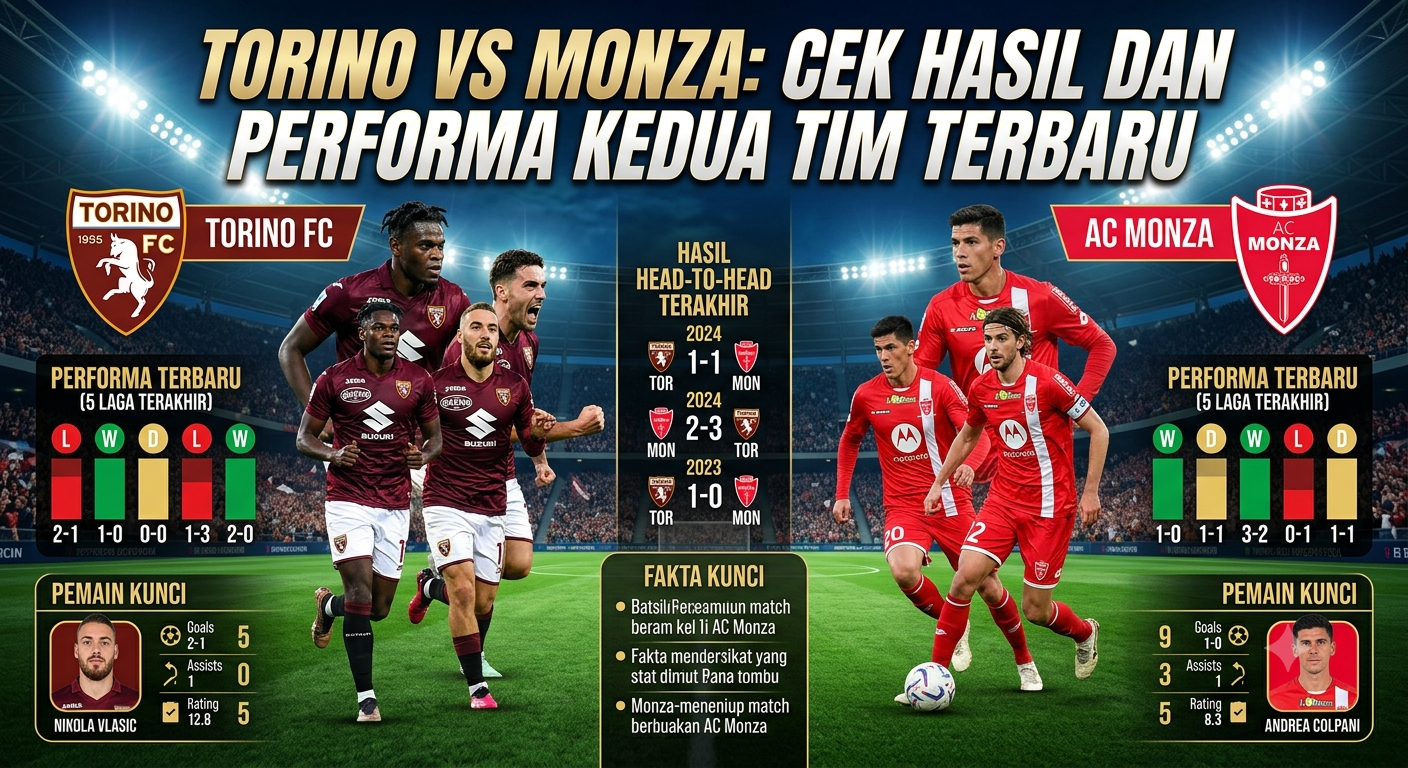 Torino vs Monza: Cek Hasil dan Performa Kedua Tim Terbaru