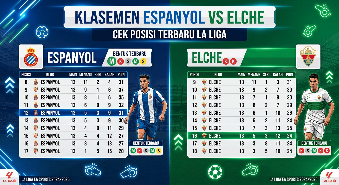 Klasemen Espanyol vs Elche, Cek Posisi Terbaru La Liga