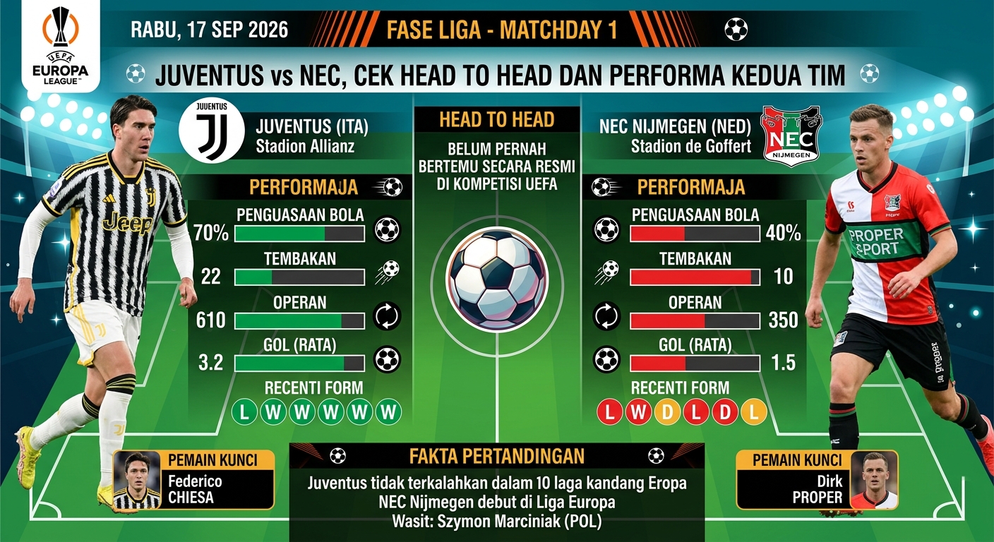 Juventus vs NEC, Cek Head to Head dan Performa Kedua Tim