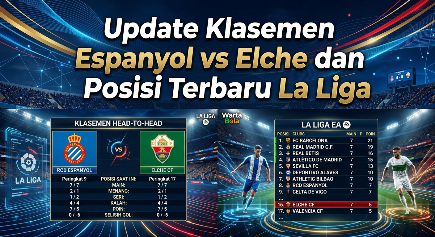 Update Klasemen Espanyol vs Elche dan Posisi Terbaru La Liga