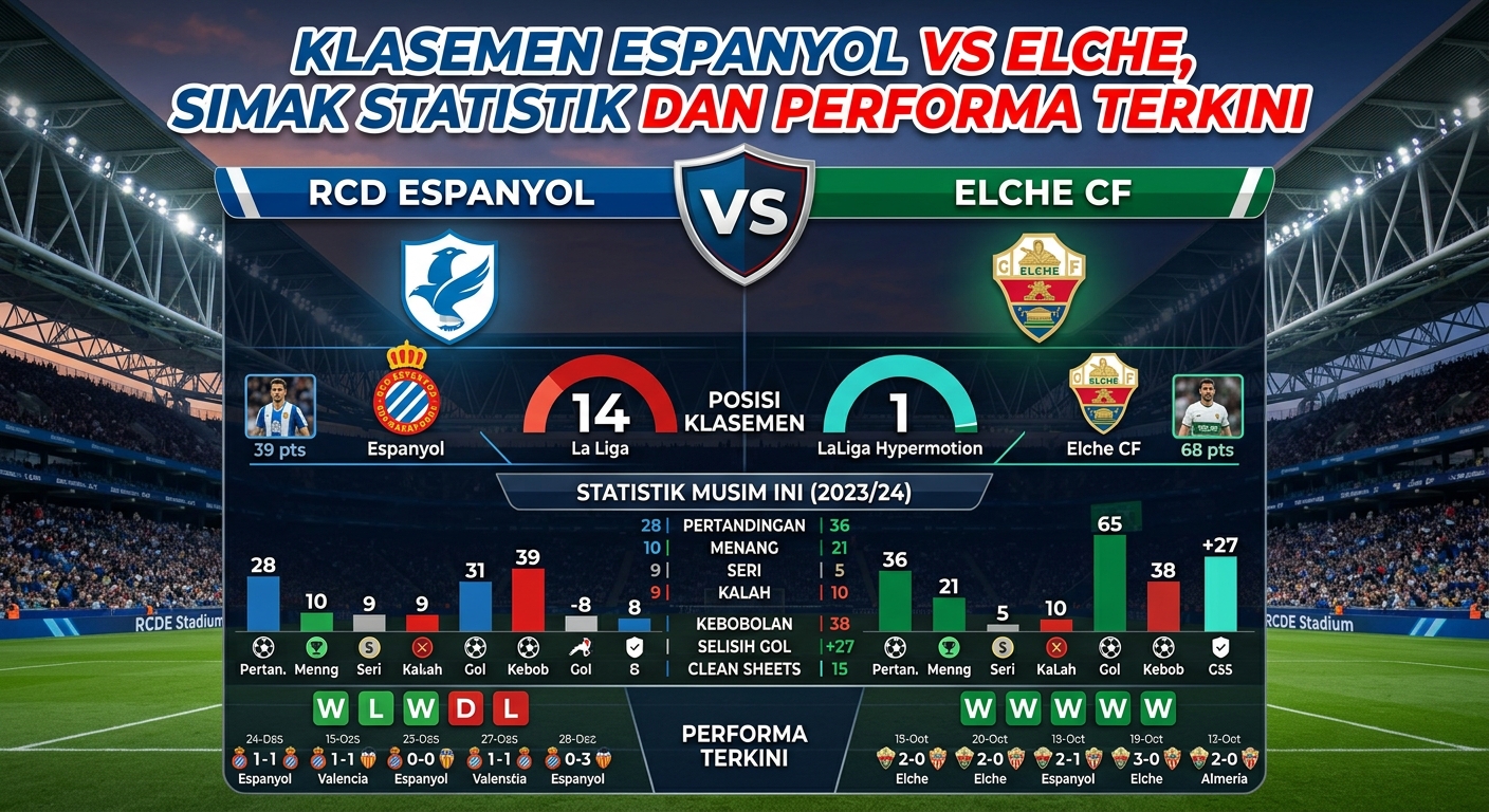Klasemen Espanyol vs Elche, Simak Statistik dan Performa Terkini