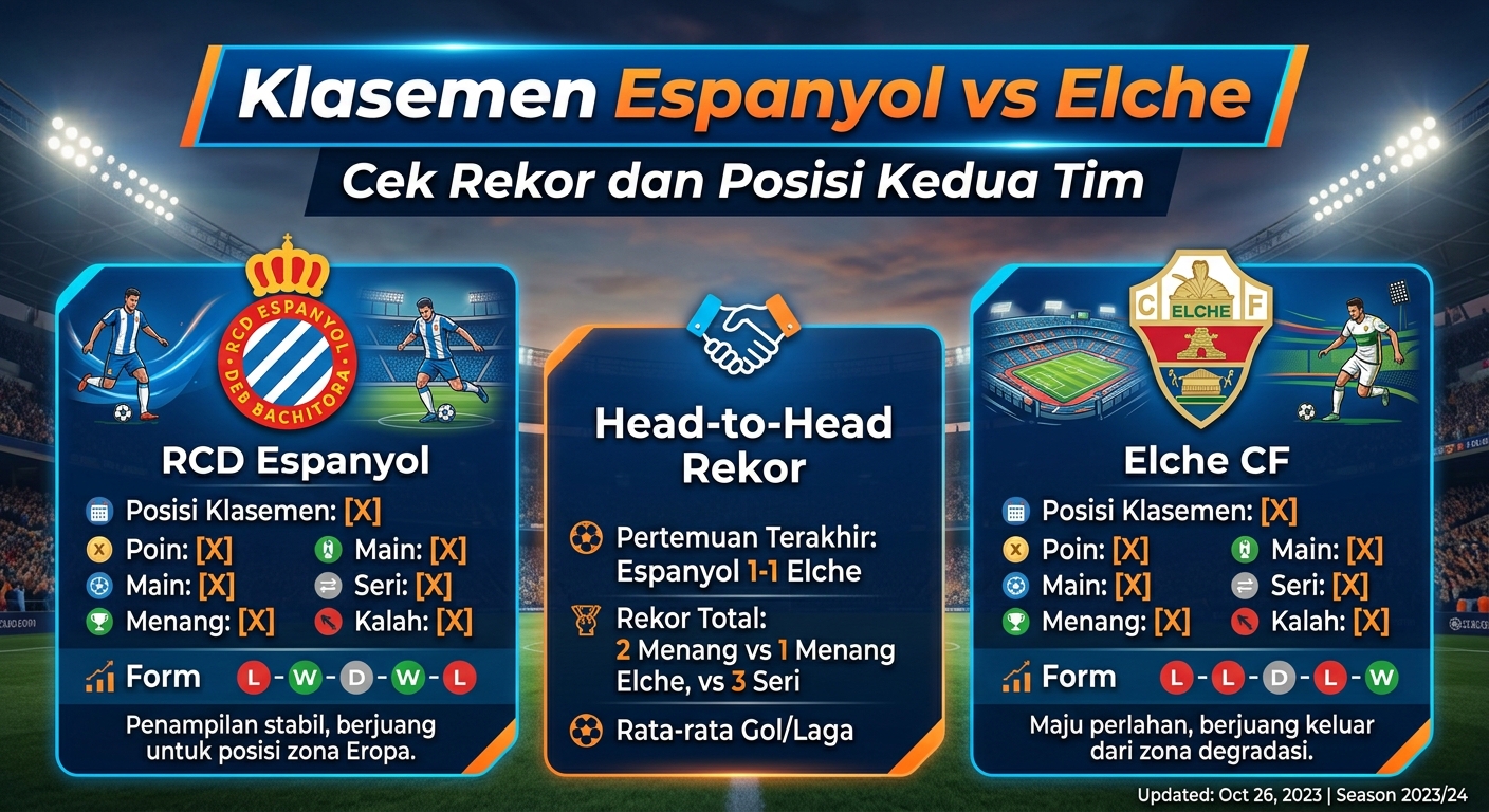 Klasemen Espanyol vs Elche, Cek Rekor dan Posisi Kedua Tim
