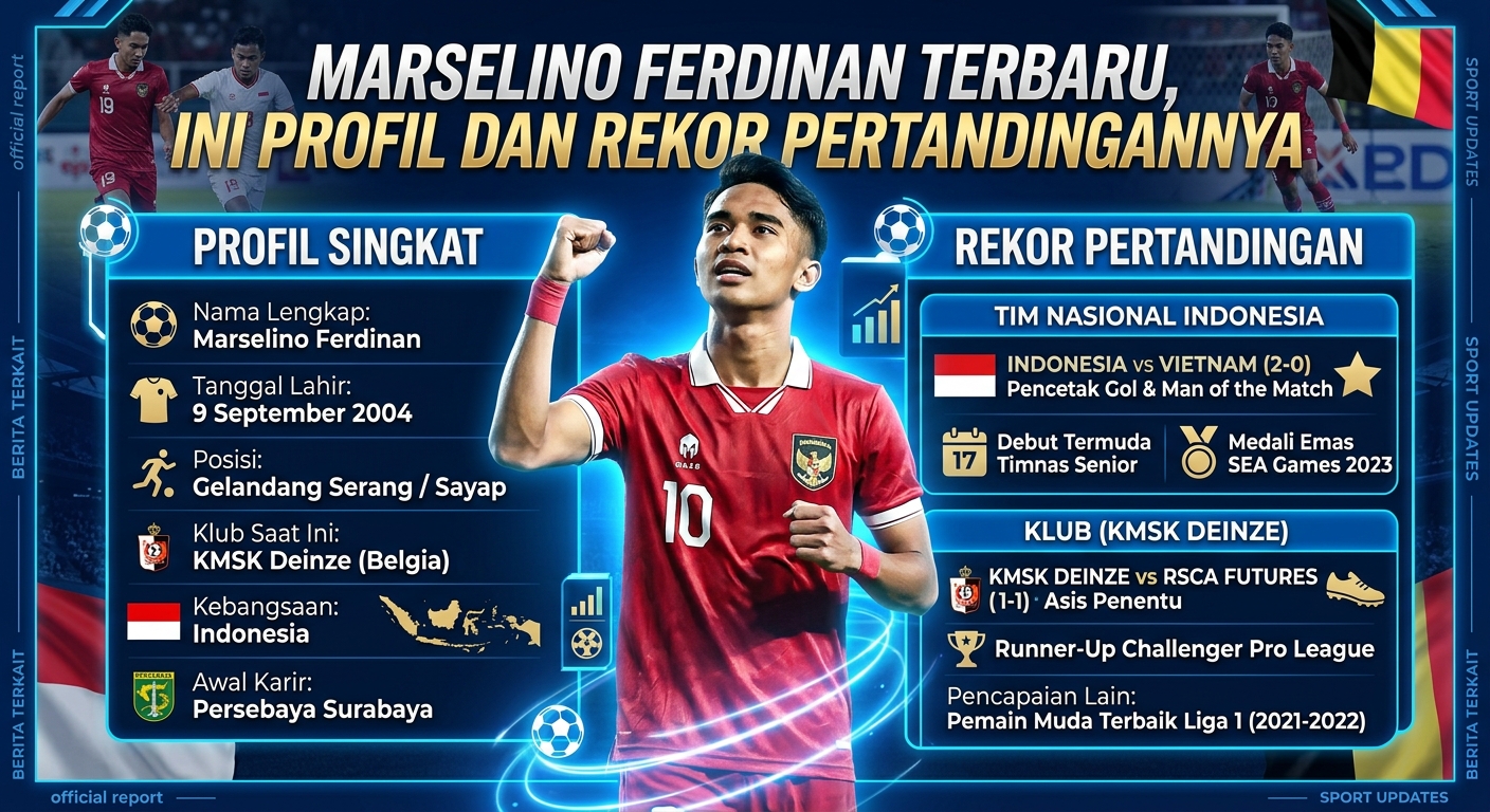 Marselino Ferdinan Terbaru, Ini Profil dan Rekor Pertandingannya