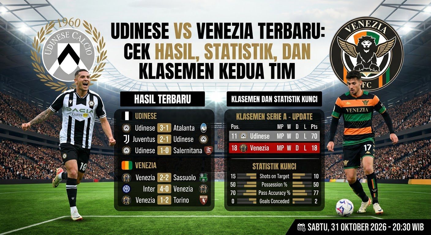 Udinese vs Venezia Terbaru, Cek Hasil, Statistik, dan Klasemen Kedua Tim