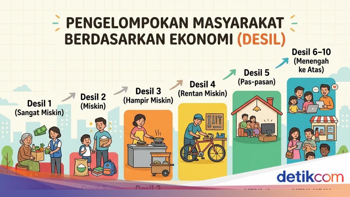 Bukan Dipangkas, Ini Fakta di Balik Perubahan Desil Penerima Bansos dan PIP