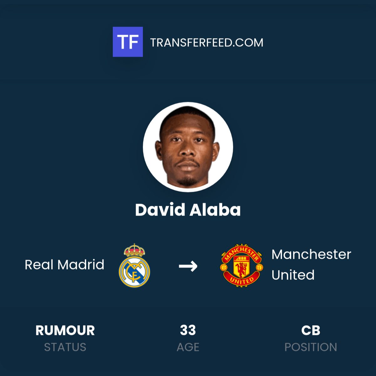 David Alaba Bebas Transfer, Manchester United Tidak Memilihnya—Analisis Keputusan Klub Besar