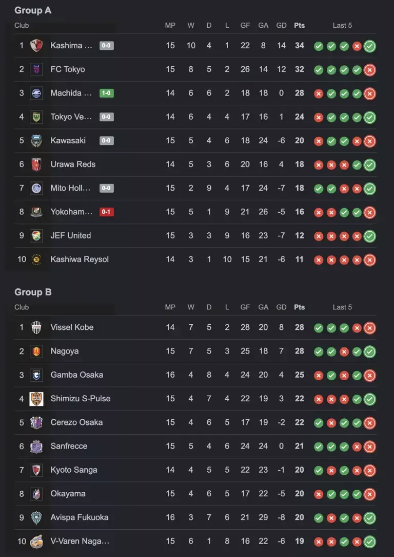 Dinamika J1 League: Dari Ekspansi Komersial hingga Perburuan Takhta Klasemen
