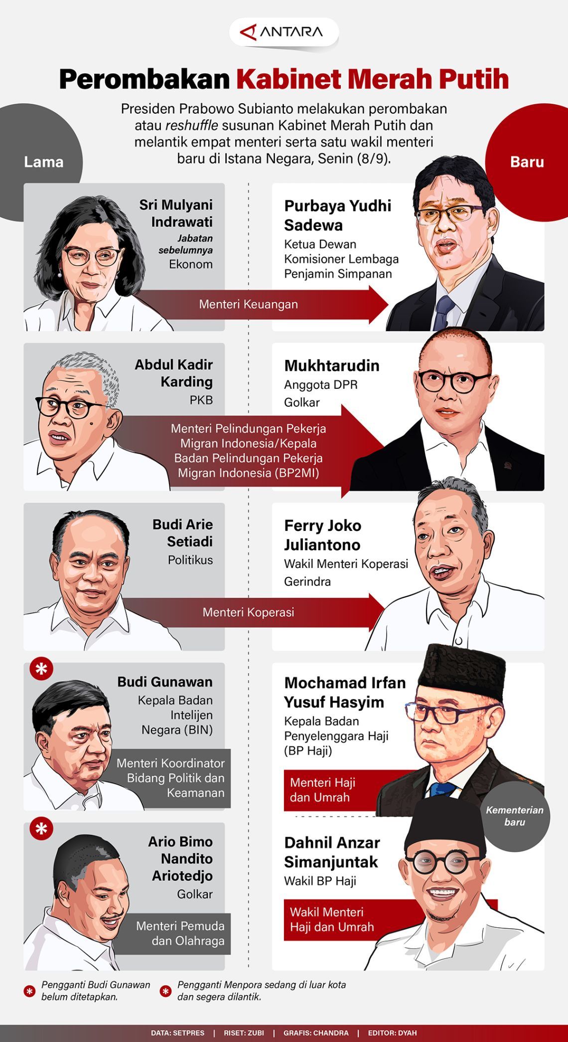 Dinamika Kabinet Merah Putih: Antara Kritik 'Gemuk', Desakan Reshuffle, dan Refleksi Sejarah