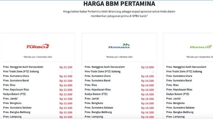 Dompet Menipis? Cek Update Harga BBM se-Indonesia per Rabu, 9 September 2026: Pertamax hingga Dexlite Mengalami Penyesuaian!
