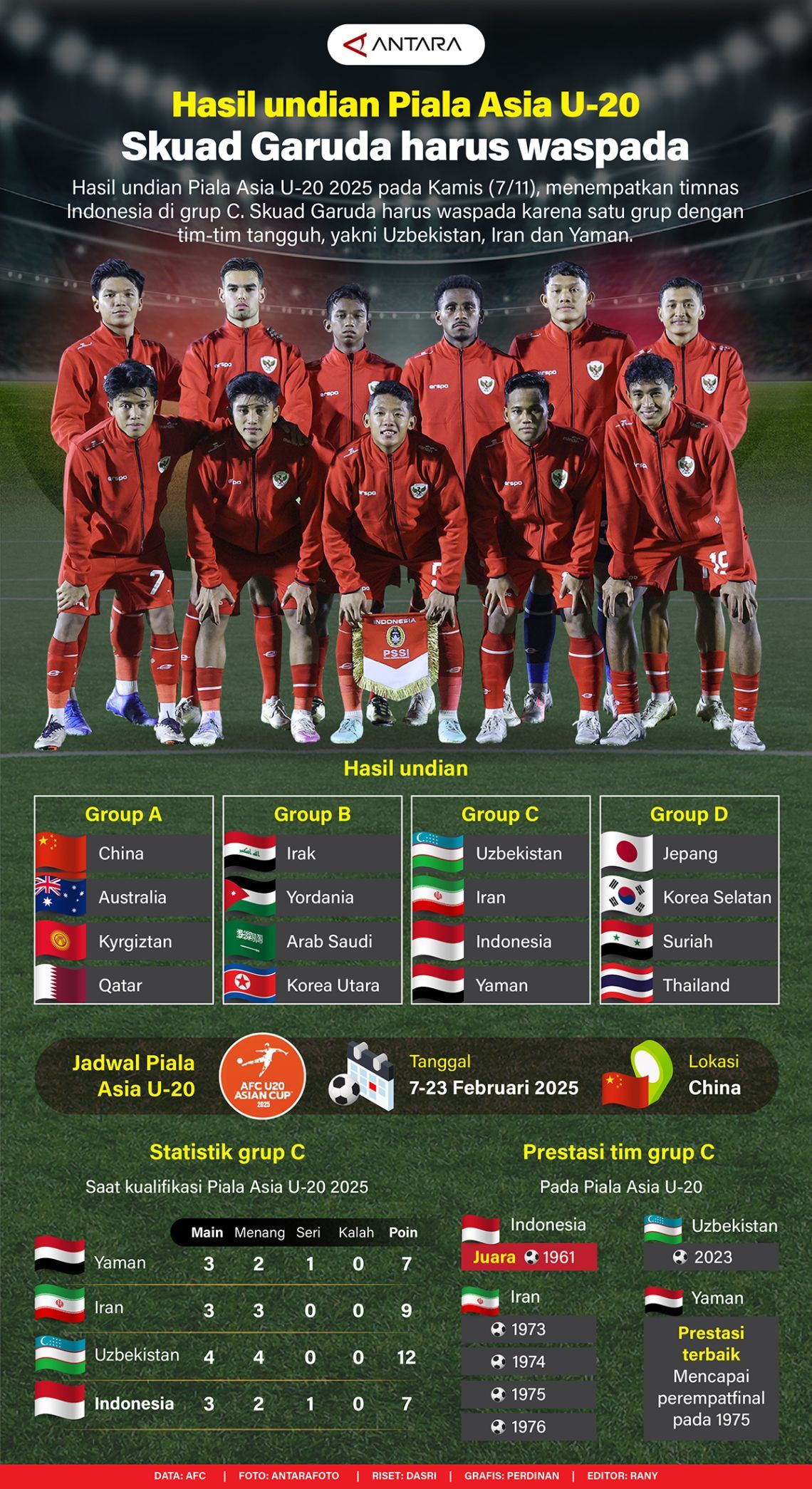 Garuda Muda Menggila! Indonesia Resmi Amankan Tiket Piala Asia U-20 2027 dan Usir Sang Juara Bertahan