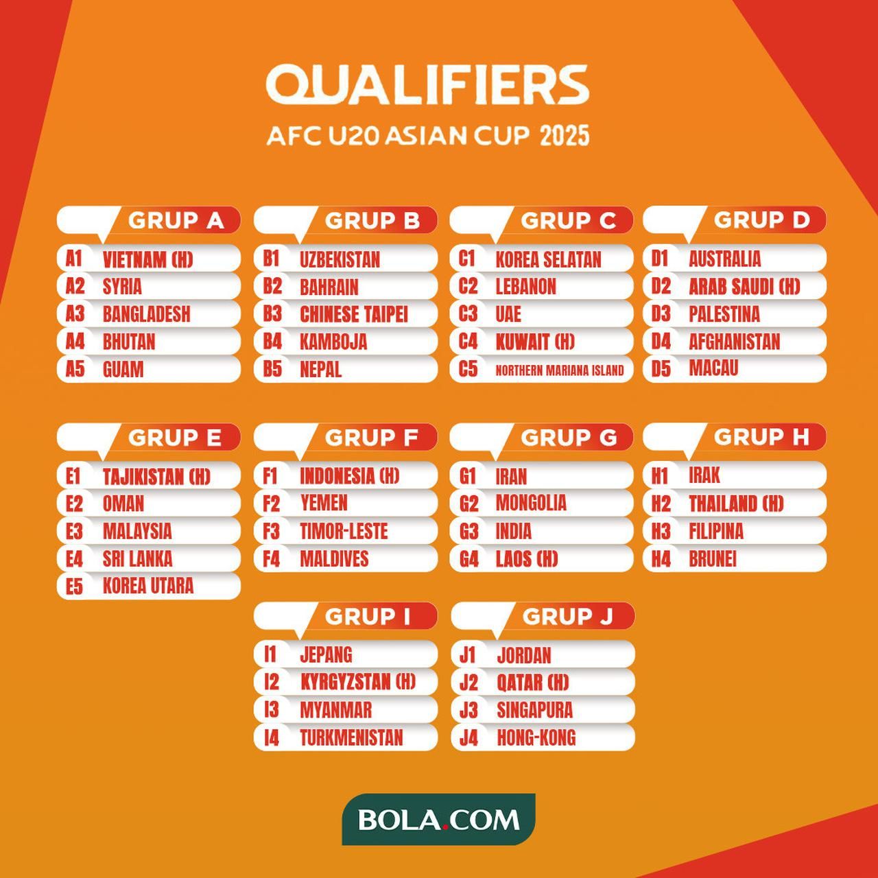 Indonesia Tetap di Posisi 2, Klasemen Kualifikasi Piala Asia U-20 Menunjukkan Tantangan Besar