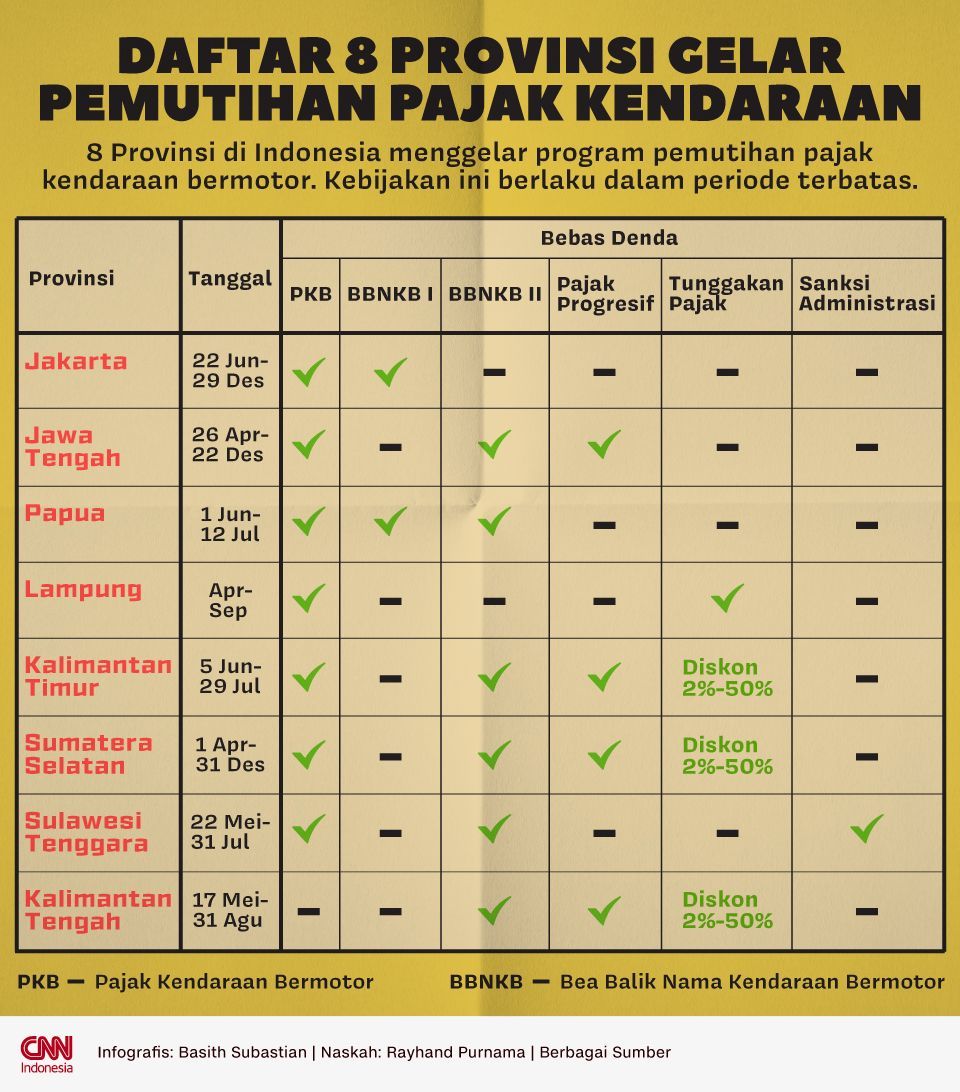 Kabar Gembira! Cek Daftar Provinsi Gelar Pemutihan Pajak Kendaraan, Berlaku Hingga Desember 2026