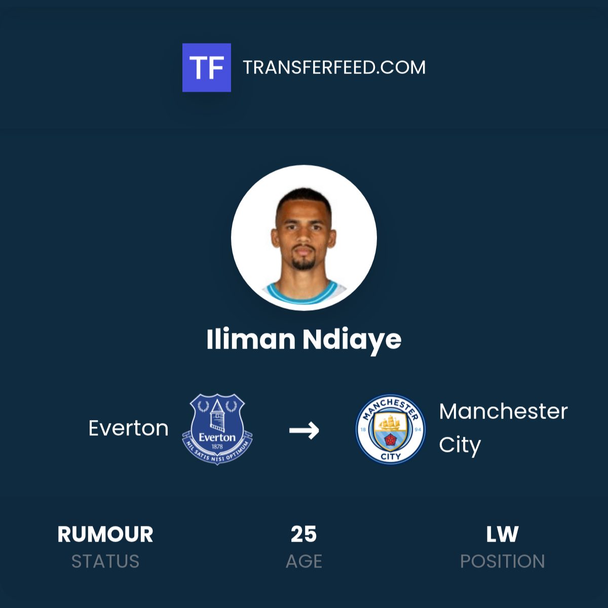 Kejutan Bursa Transfer: Iliman Ndiaye Resmi Gabung Manchester City dan Status Homegrown Jadi Kunci