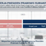 kontradiksi-data-vs-persepsi-gerindra-kritik-kinerja-bakom-terkait-rendahnya-approval-rating-prabowo-150x150 Ensiklopedia