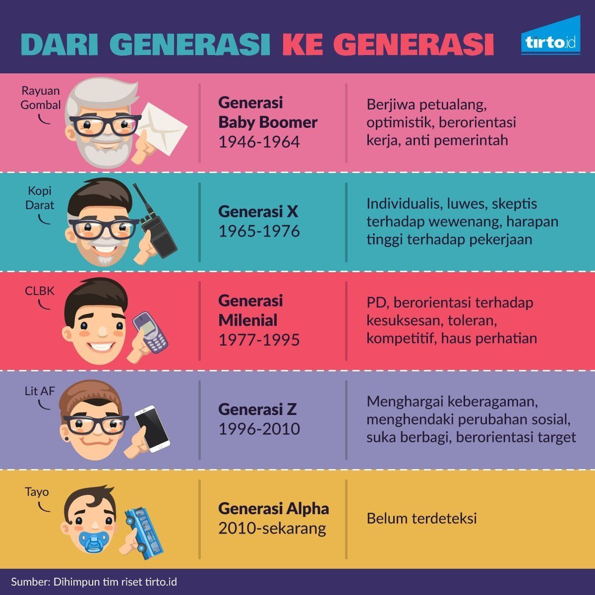 Melintasi Generasi: Ten2Five Rayakan 22 Tahun Berkarya dan Fenomena Lagu Lawas yang Dicintai Gen Alpha