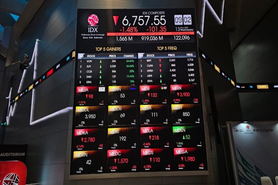 Pasar Saham Memanas: IHSG Rawan Terkoreksi ke Level 6.578, Ini Strategi Cuan di Tengah Tekanan Jual