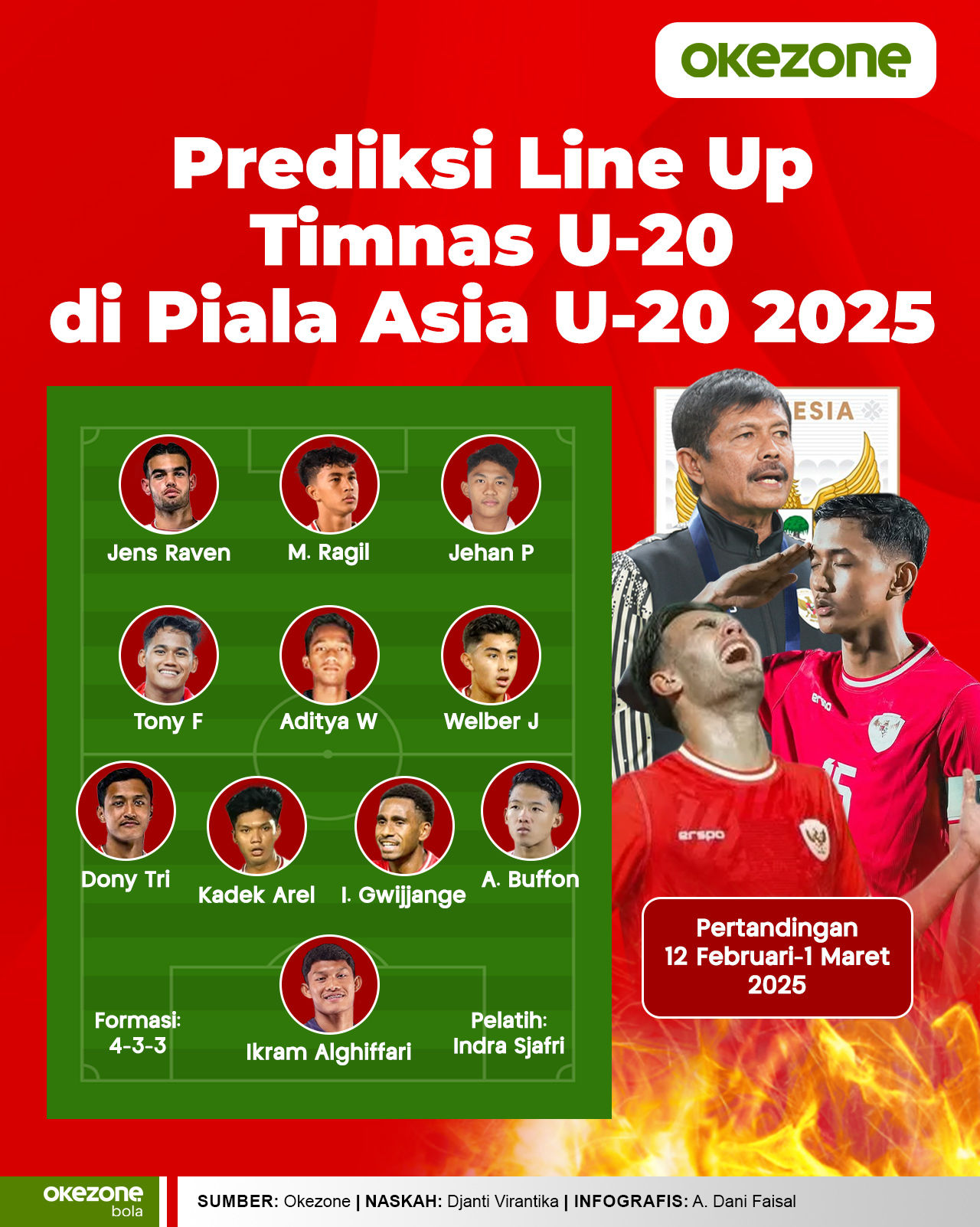 Persiapan Matang Kualifikasi Piala Asia U-20: Timnas Indonesia U-20 Bidik Kemenangan Lawan Laos