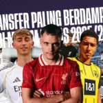 premier-league-musim-panas-rekor-biaya-transfer-dan-analisis-peringkat-aktivitas-150x150 Ensiklopedia