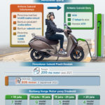subsidi-motor-listrik-turun-jadi-rp-3-juta-kemenperin-buka-suara-soal-insentif-motor-listrik-rp-3-juta-titlebase-dan-efektivitasnya-150x150 Ensiklopedia