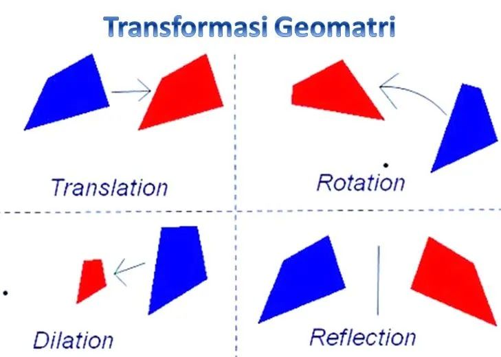 Transformasi Birokrasi: Pemkab Langkat Lantik Puluhan Pejabat Fungsional di Era Digital