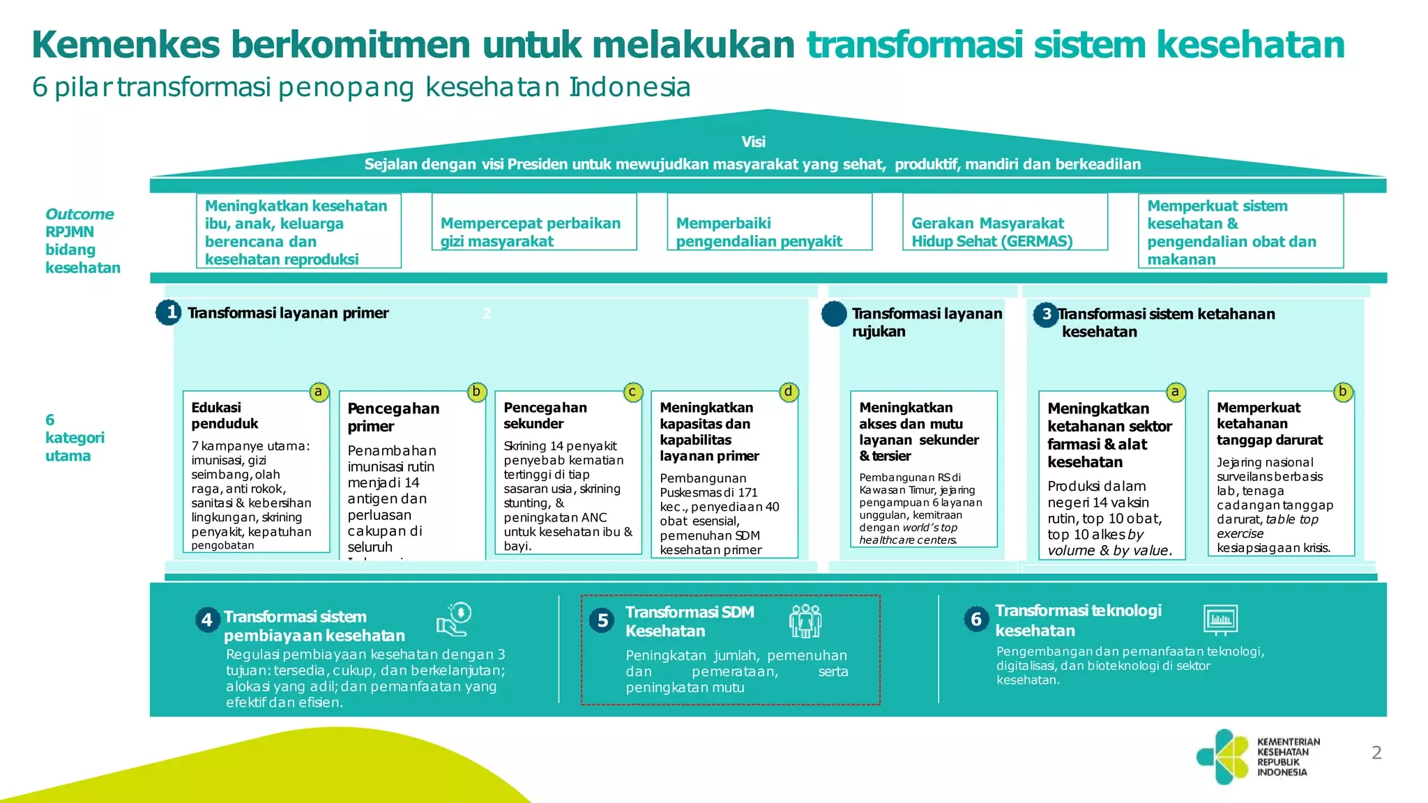 Transformasi Layanan Kesehatan Nasional: Dari Penguatan Ekosistem Asuransi hingga Tantangan Kepesertaan di Daerah