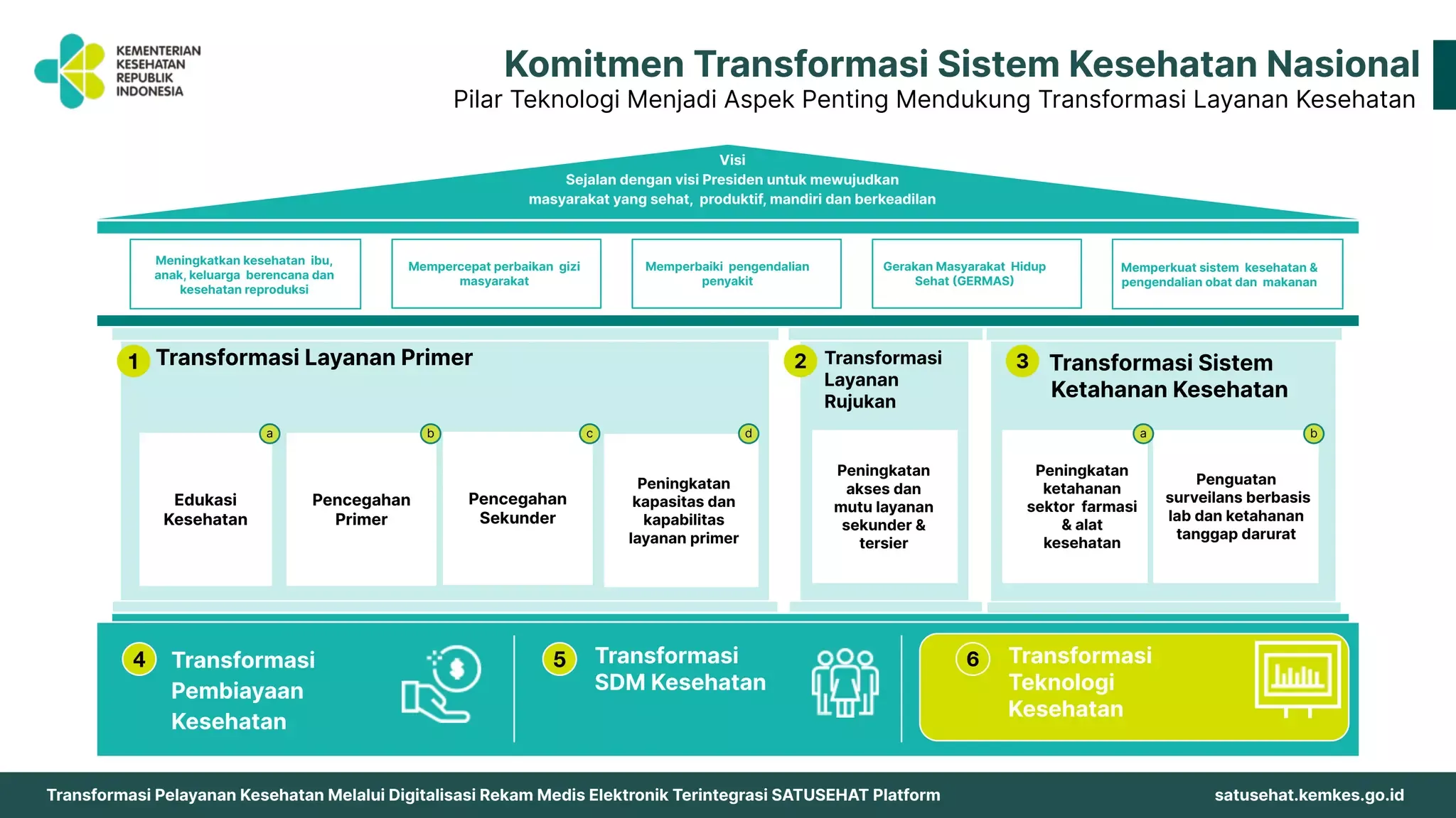 Transformasi Layanan Kesehatan: Sinergi Pengawasan, Peningkatan Standar CX126, hingga Penyesuaian Tarif di Jakarta