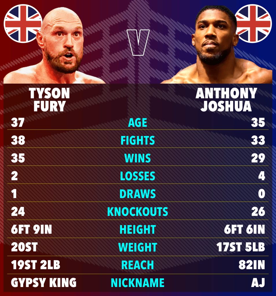 Analisis Peluang Anthony Joshua Kalahkan Tyson Fury Menurut Legenda Tinju