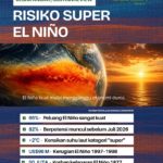 ancaman-super-el-nino-dari-krisis-pangan-global-hingga-risiko-tornado-ekstrem-150x150 Ensiklopedia