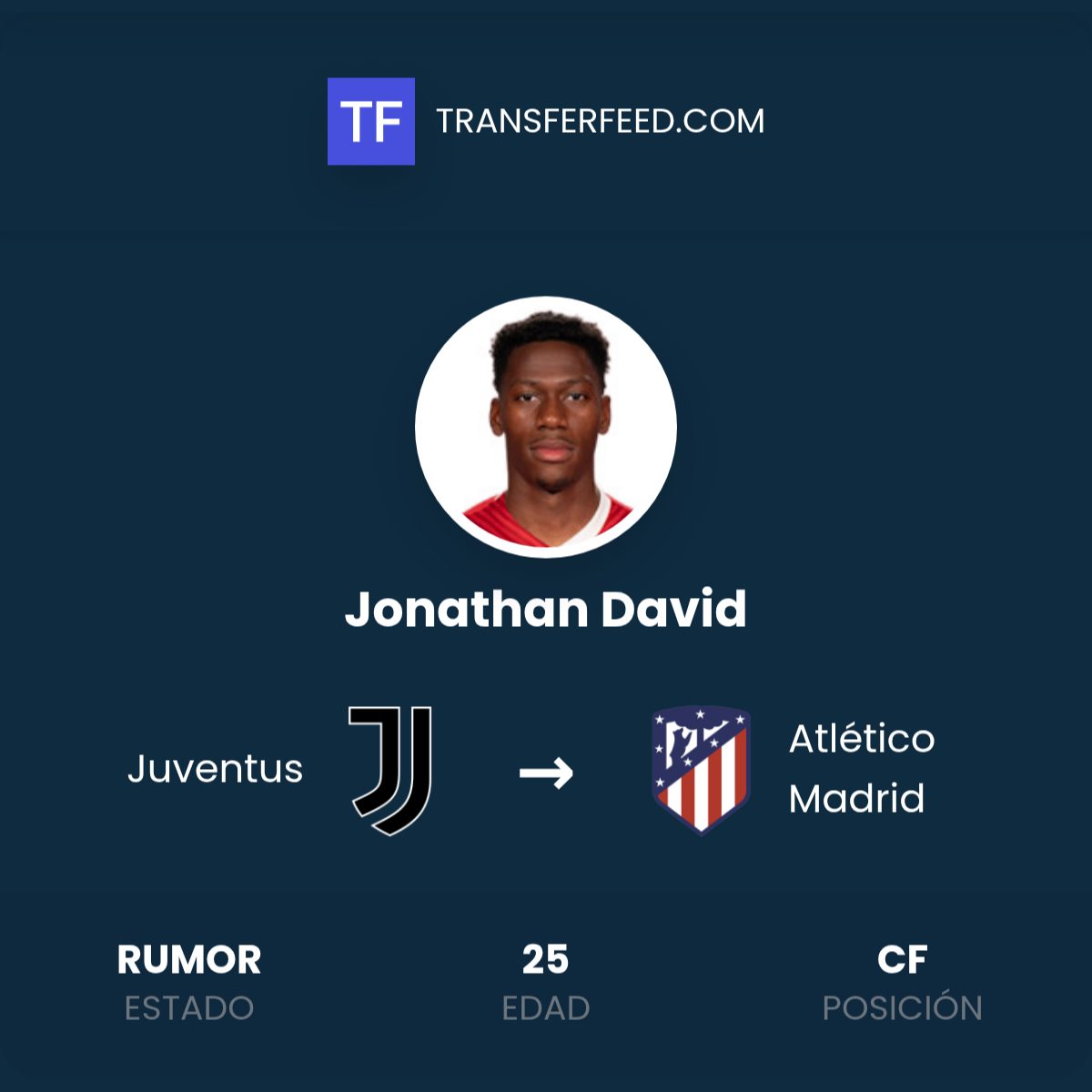 Atletico Madrid Berencana Tebus Jonathan David dari Juventus: Rencana Besar di Tengah Persaingan Transfer