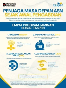 Bukan Cuma Jaminan Pensiun, Ini Perlindungan Menyeluruh TASPEN untuk ASN Sejak Hari Pertama Mengabdi
