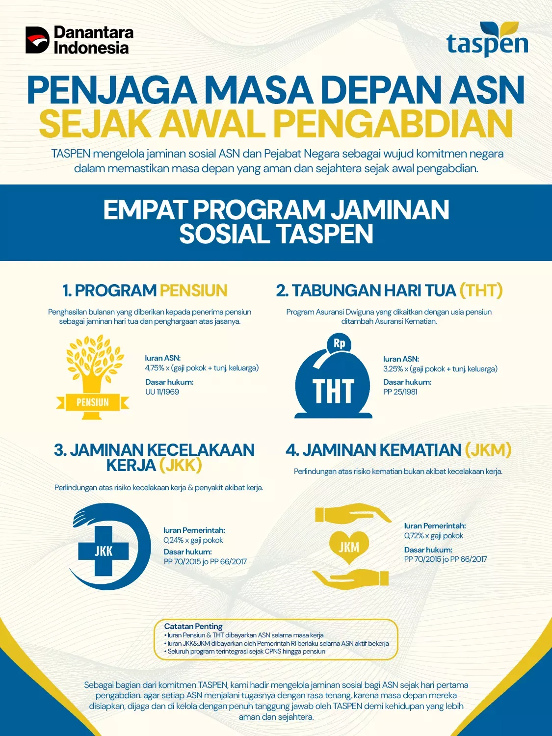 Bukan Cuma Jaminan Pensiun, Ini Perlindungan Menyeluruh TASPEN untuk ASN Sejak Hari Pertama Mengabdi