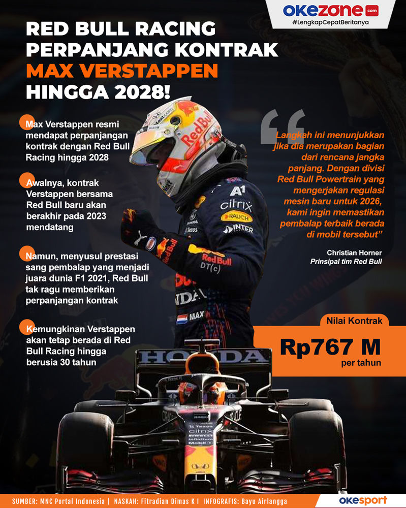 Bukan Soal Mobil Cepat, Rahasia di Balik Perpanjangan Kontrak Max Verstappen hingga 2030 Terbongkar