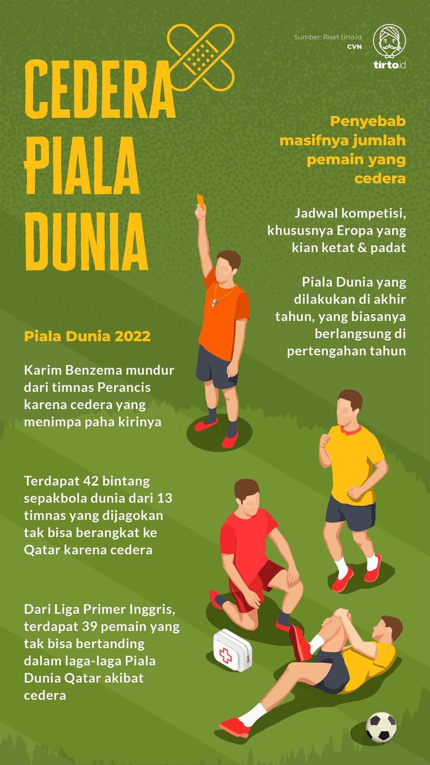 Dinamika Dunia Olahraga Global: Dari Promosi Klub hingga Badai Cedera dan Laga Penentuan