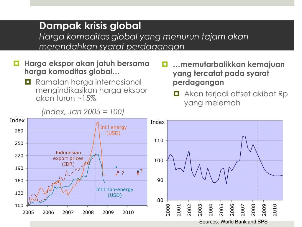 Dinamika Ekonomi Global dan Dampak Pemutakhiran Data PBI: Mengapa Kelompok Desil 6-10 Perlu Waspada?