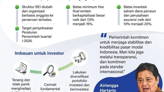 Dinamika IHSG: Antara Pemulihan Pasar, Tekanan Asing, dan Reformasi Struktur Indeks
