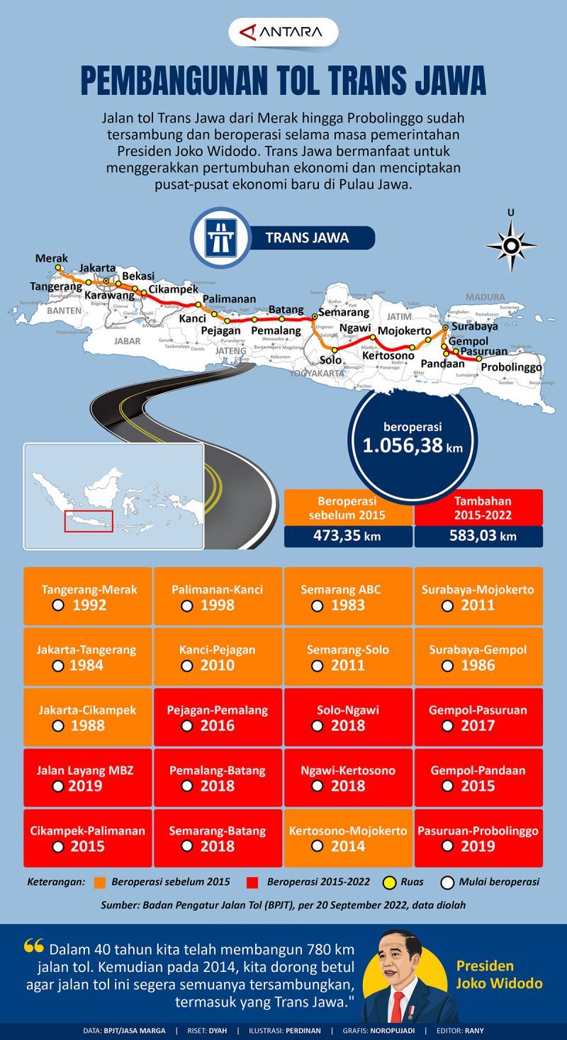 Dinamika Jalan Tol: Dari Ambisi Pembangunan hingga Tragedi dan Skandal Korupsi