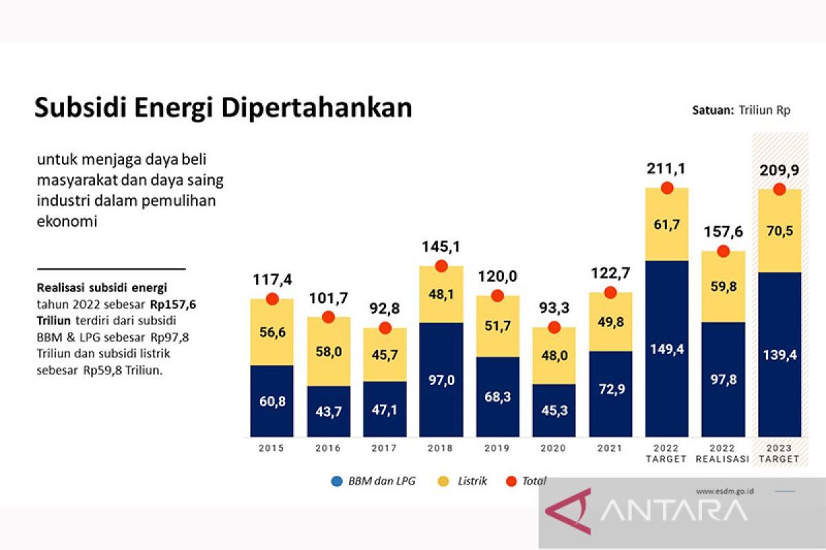 Dinamika Kebijakan Nasional hingga Daerah: Dari Isu Listrik Tebo, Pasar Saham, hingga Anggaran Fiskal