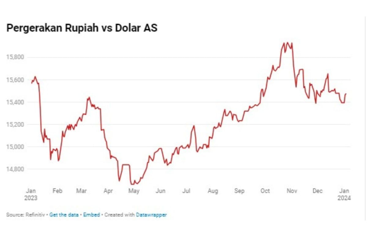 Dolar AS Melemah Terhadap Zloty: Analisis Pergerakan Kurs USD dan Dampaknya bagi Pasar Global