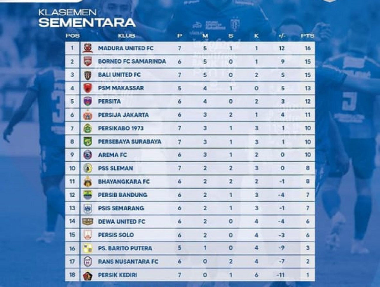 Drama Pekan Ini: Atlas Merangsek ke Puncak Klasemen Sementara Liga MX