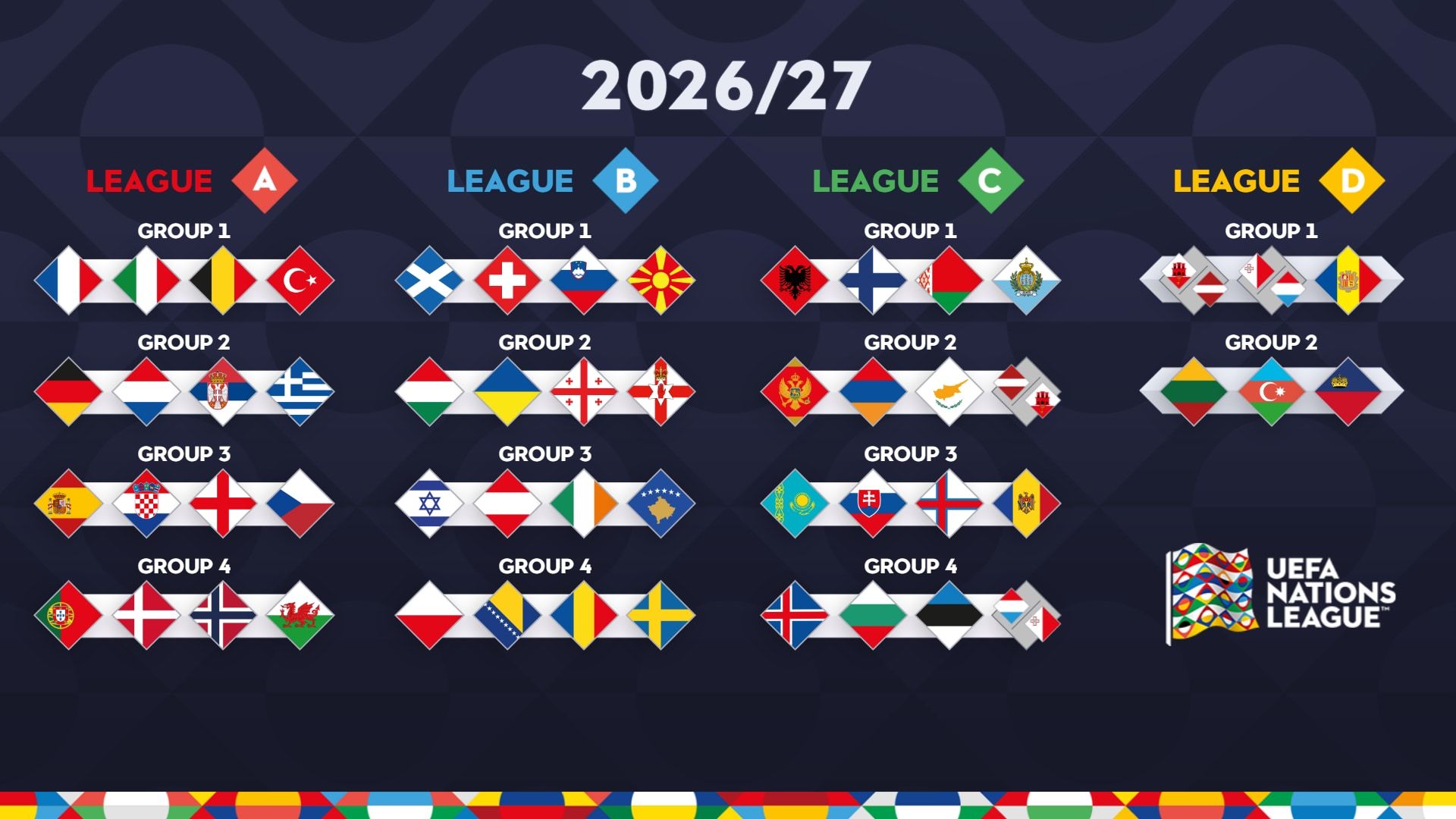 Drama Penalti dan Pertahanan Kokoh: Hasil Lengkap UEFA Nations League 2026