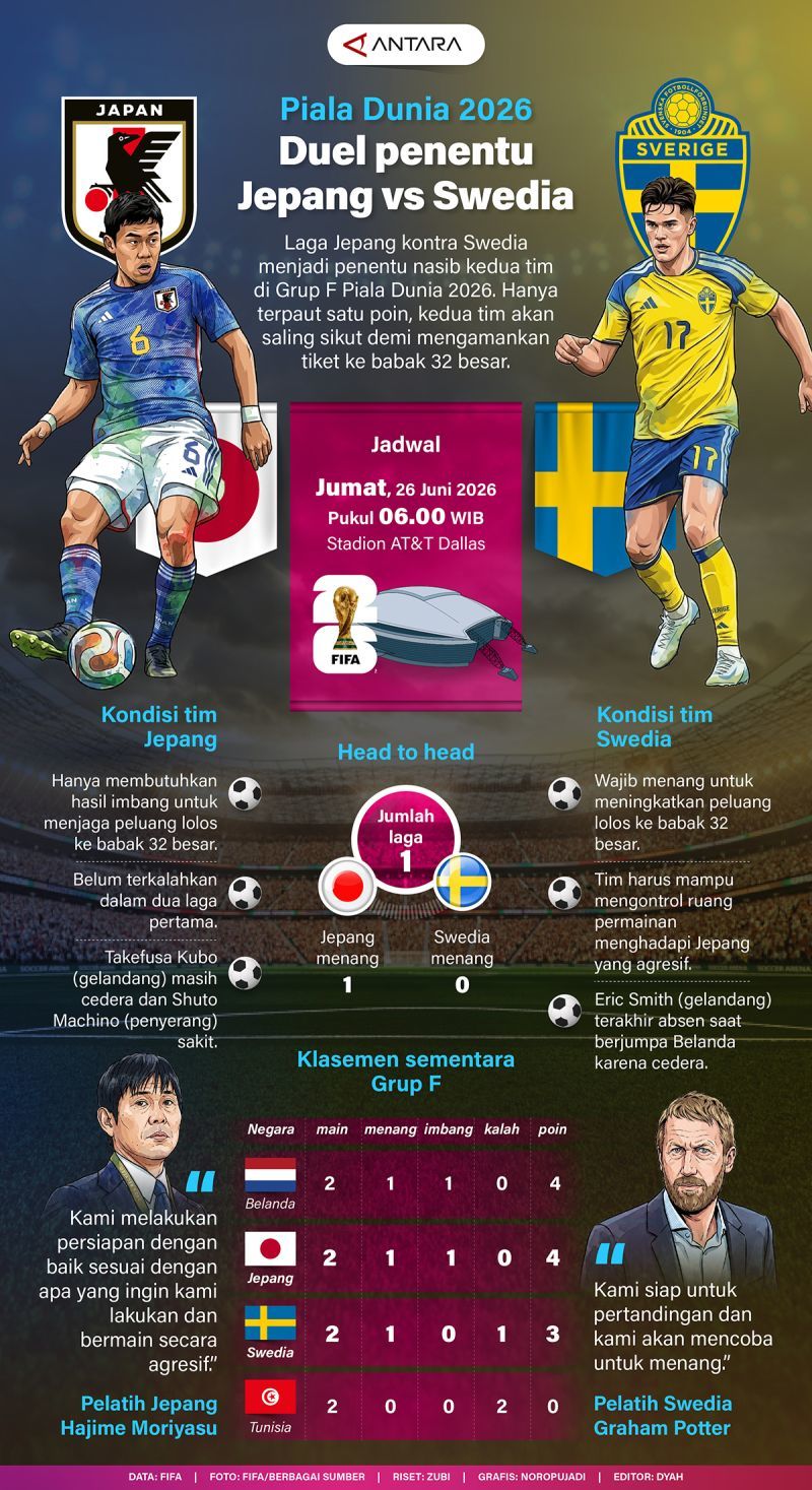Duel Penentu Grup B4: Prediksi Romania vs Swedia 06 Oktober 2026 Nations League
