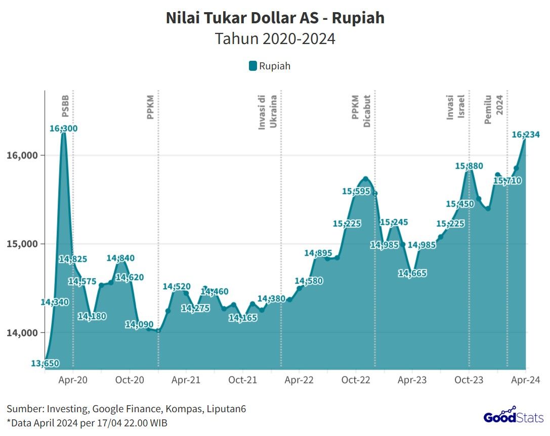 Fluktuasi Global: Pergerakan Nilai Tukar Dolar di Pasar Internasional Hari Ini