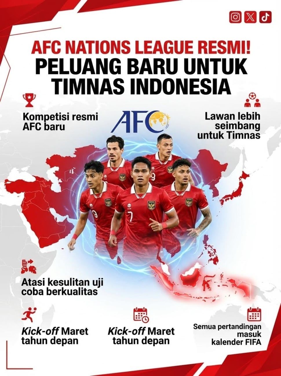 Gebrakan Baru AFC! Nations League Siap Ubah Peta Kekuatan Timnas Indonesia Menuju Piala Dunia