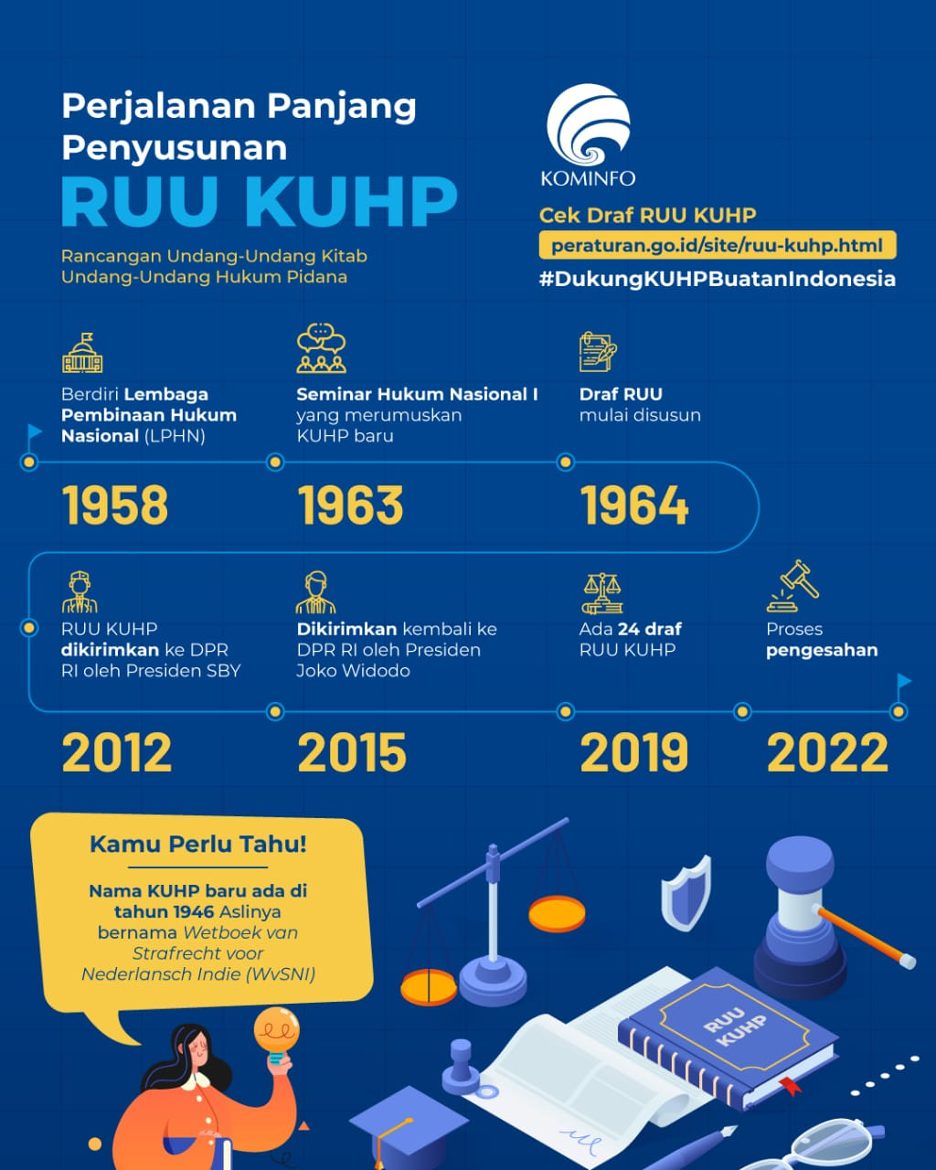 Gebrakan Hukum Nasional: Dari Pengawalan KUHP Baru hingga Eksekusi Aset Mega Korupsi